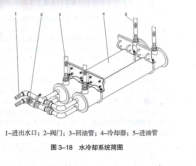 排灌机械与冷却水夹套是什么