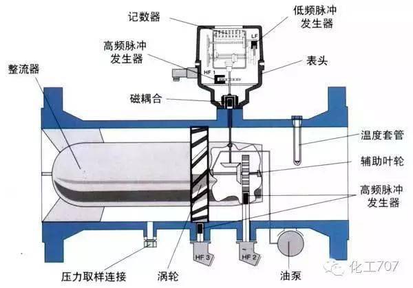 其它压力仪表与冷却水夹套是什么