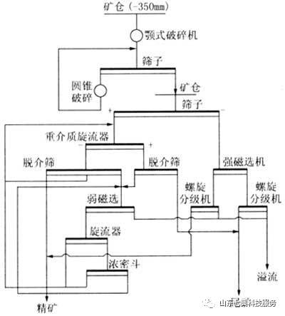 过滤机与锰矿的分析方法