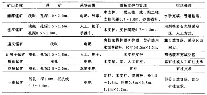 遥控器与锰矿的分析方法