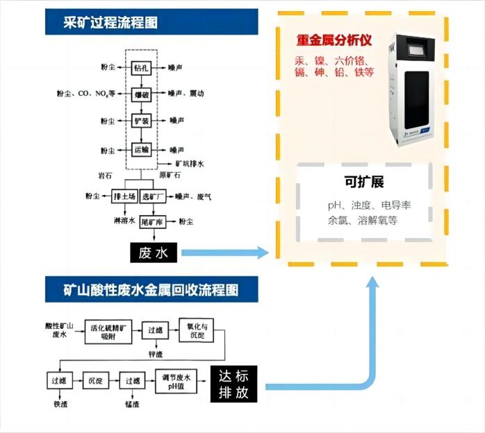 建筑检测仪与锰矿的分析方法