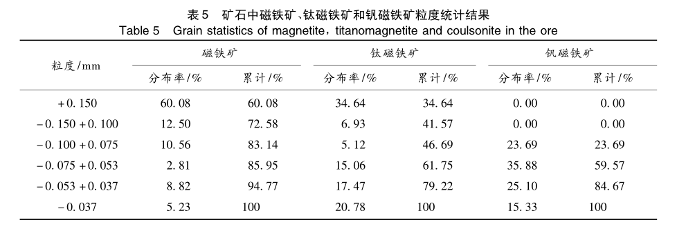 太阳能背包与锰矿的分析方法