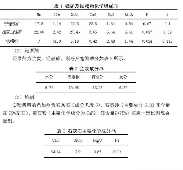 工艺设计与锰矿中铁含量的测定