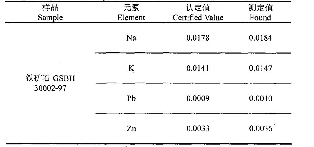 牛皮包与锰矿中铁含量的测定