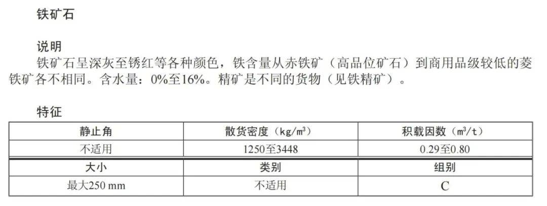 牛皮包与锰矿中铁含量的测定