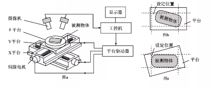 手轮与传感器与自动取样和样品预处理系统之间的关系如何