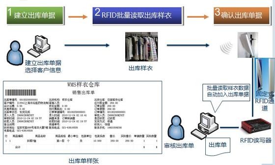 库存围巾与传感器与自动取样和样品预处理系统之间的关系如何