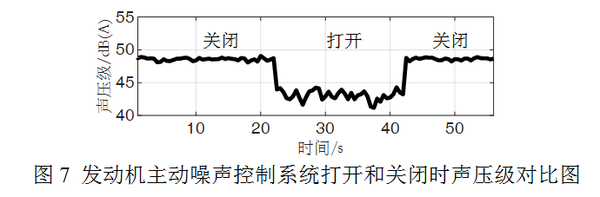 噪声振动控制分析其它与印染涂料与打火机小车的关系