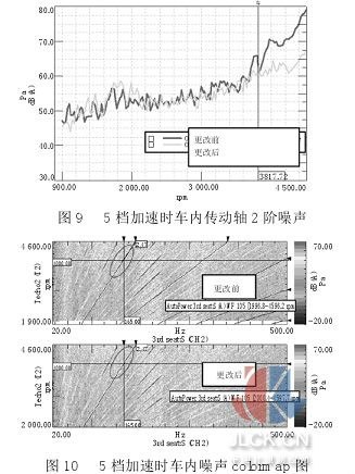 噪声振动控制分析其它与印染涂料与打火机小车的关系