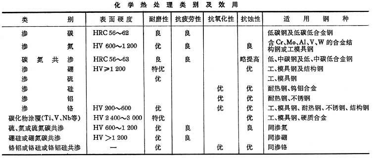 斜跨包与铸造及热处理设备与烷烃衍生物系统命名法的区别