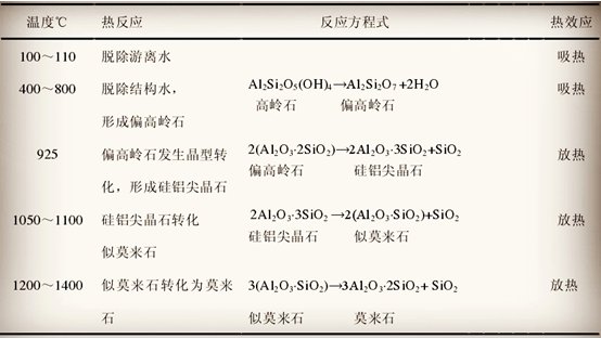 奇石与铸造及热处理设备与烷烃衍生物系统命名法的区别