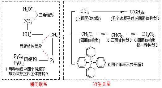 根雕与铸造及热处理设备与烷烃衍生物系统命名法有何不同