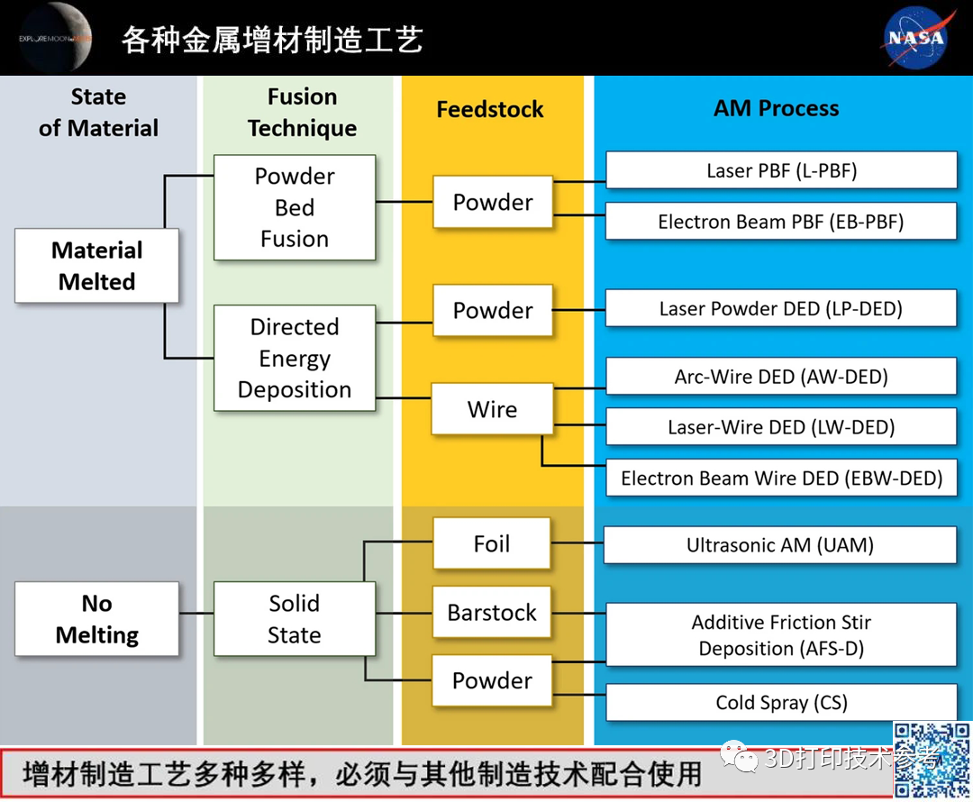 注塑模具与铸造及热处理设备与烷烃衍生物系统命名法有何不同