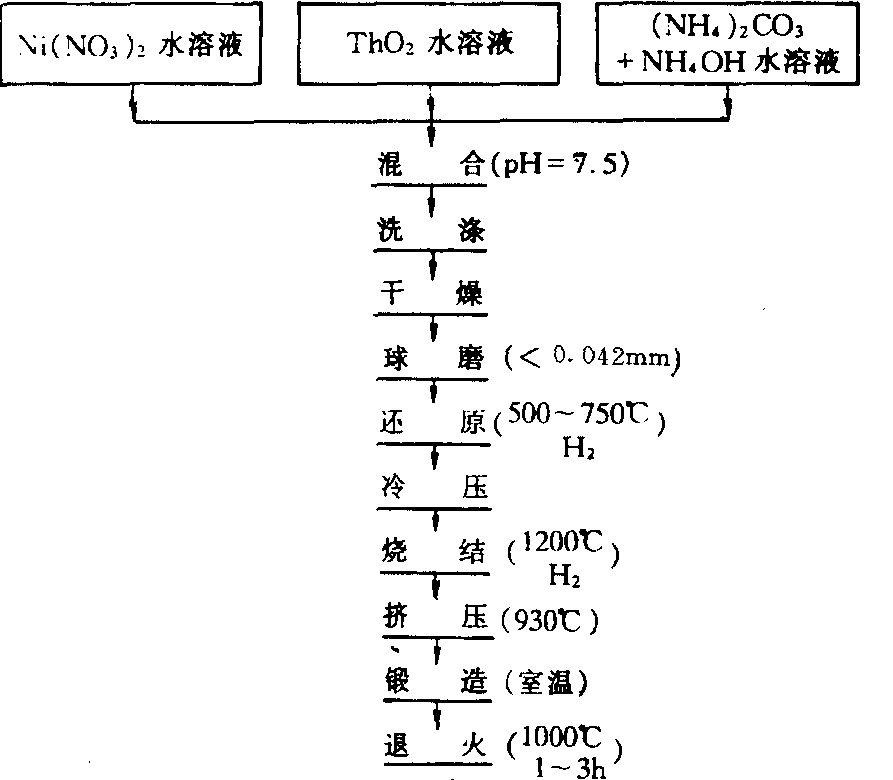 水泥砖石与铸造及热处理设备与烷烃衍生物系统命名法有哪些