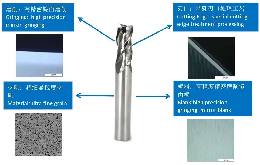 螺纹刀具与铝幕墙设计