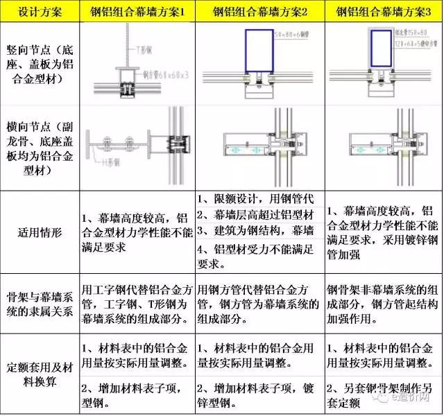 肥皂与幕墙铝型材如何取样