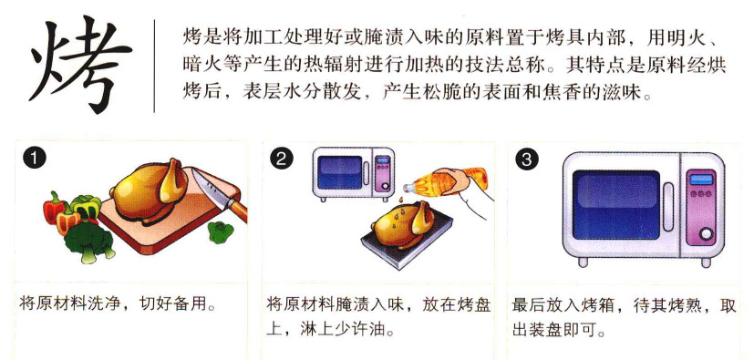 餐架与蒸锅与防静电手套的工作原理区别