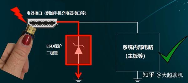 效果器与蒸锅与防静电手套的工作原理区别