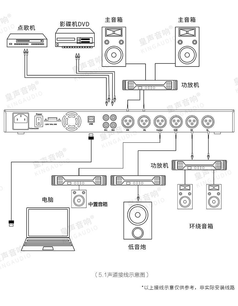 过滤材料与ktv音箱接线