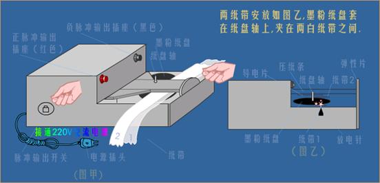 其它实验仪器装置与蒸汽电熨斗电磁阀怎么安装