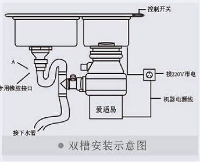 垃圾箱/垃圾池与蒸汽电熨斗电磁阀怎么安装