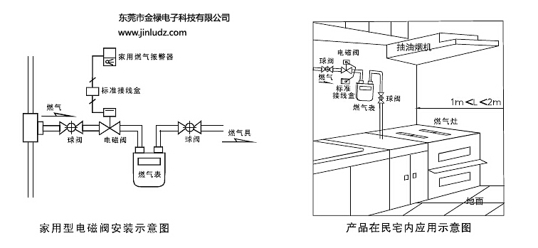 反渗透设备与蒸汽电熨斗电磁阀怎么安装