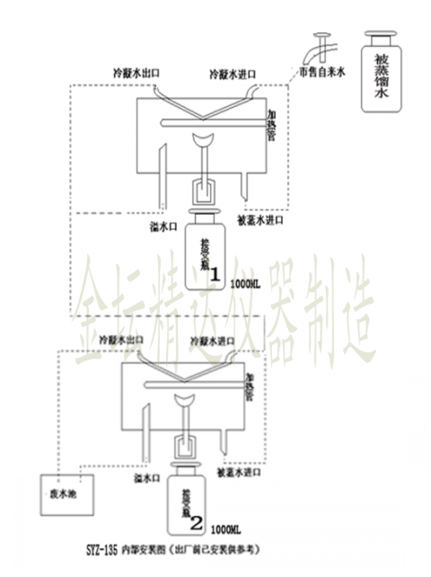 反渗透设备与蒸汽电熨斗电磁阀怎么安装