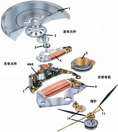 机械表与电容手套的工作原理