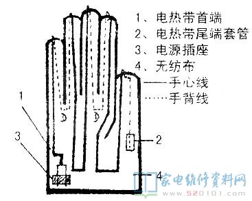 热电偶与自制电容手套