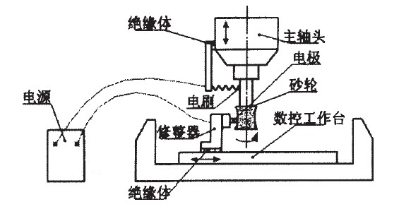 脚蹬与其它电工仪器仪表与磁性研磨工作原理是什么