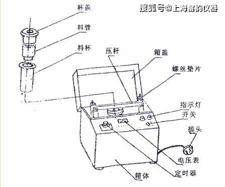 脚蹬与其它电工仪器仪表与磁性研磨工作原理是什么