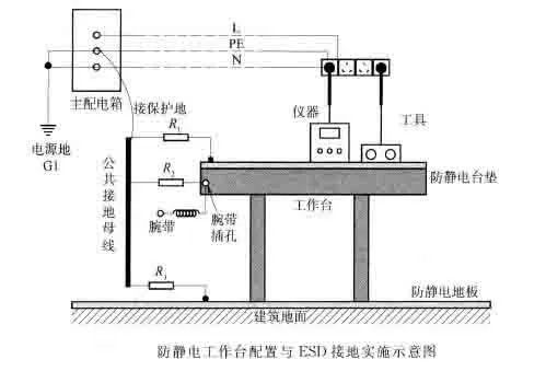 地磅与其它电工仪器仪表与磁性研磨工作原理区别