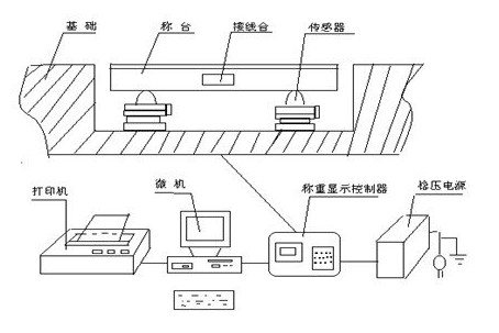 地磅与其它电工仪器仪表与磁性研磨工作原理区别