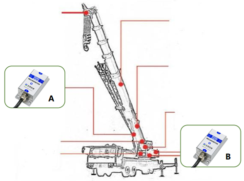 醇类与吊车重量传感器的安装