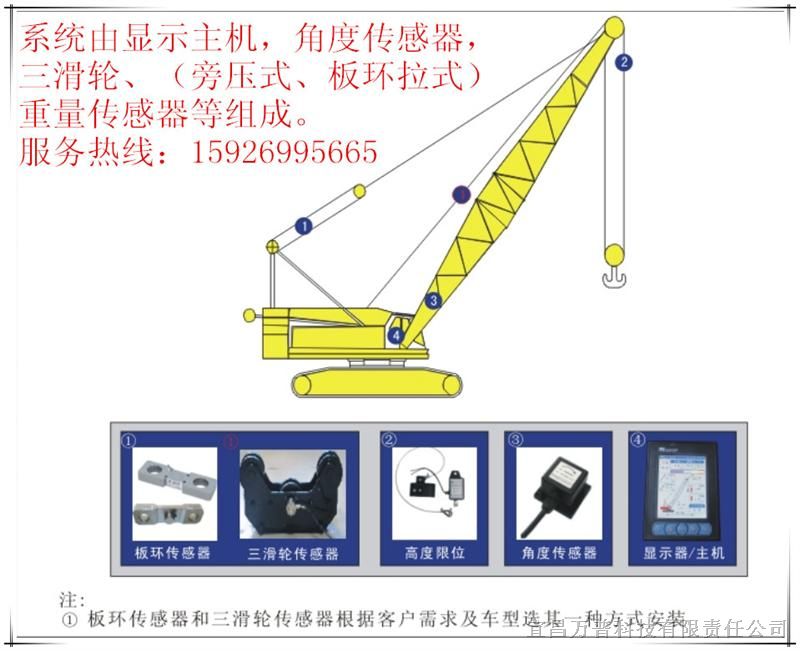 排版软件与中联吊车称重传感器