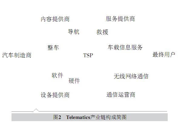 领带夹与汽车常用的通信协议有哪些