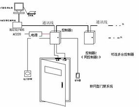 门禁机与汽车常用的通信协议有哪些