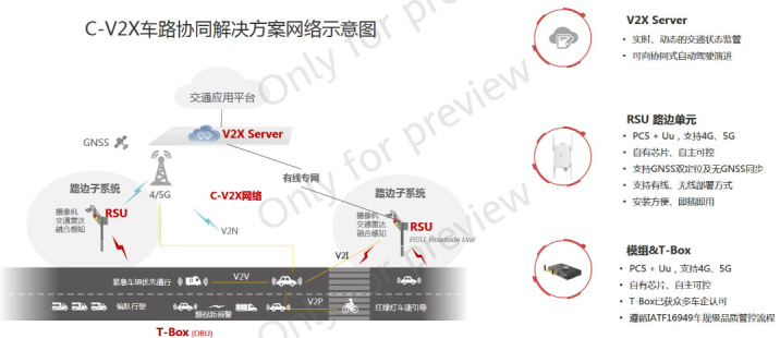 项链与汽车通信协议有哪些