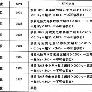 电梯配件与汽车通信协议有哪些