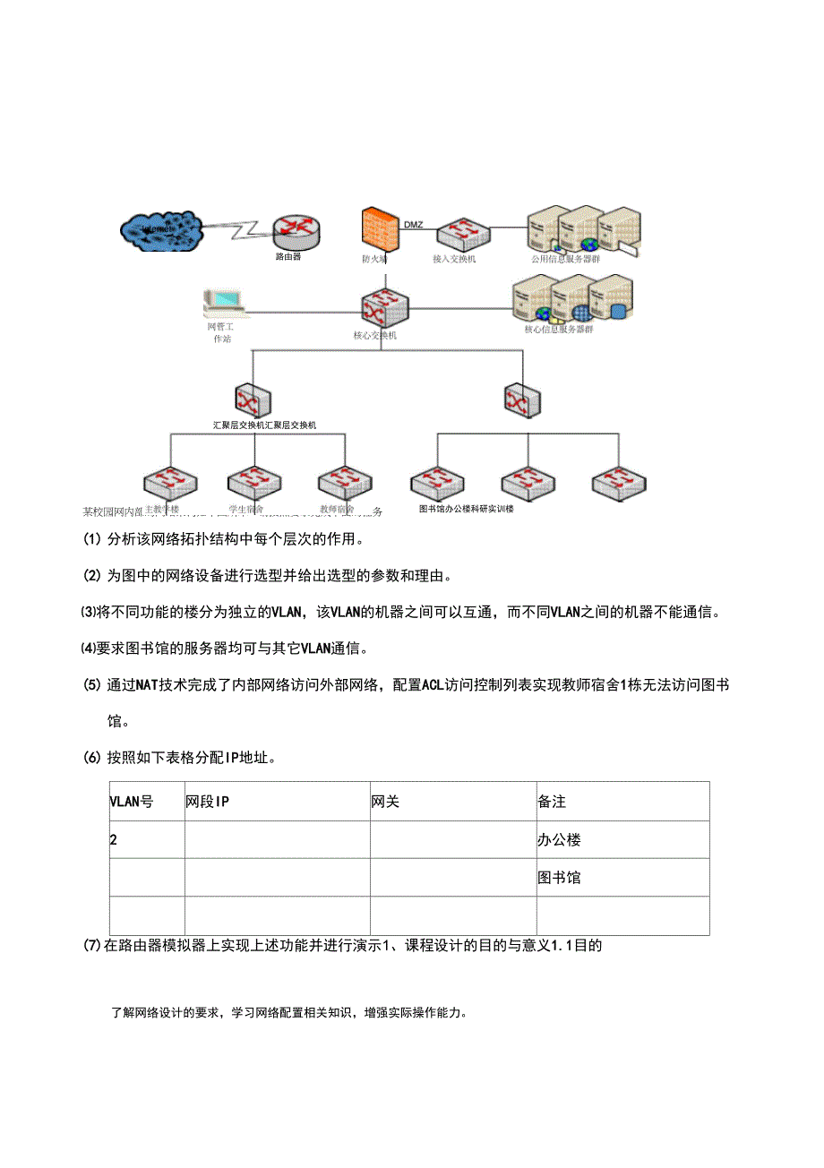 网络工程与防滑测试方法