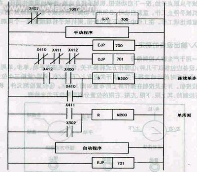 PLC与防滑测试方法