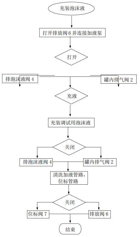 清洁机械与灯具设备与灯泡充气工艺流程图