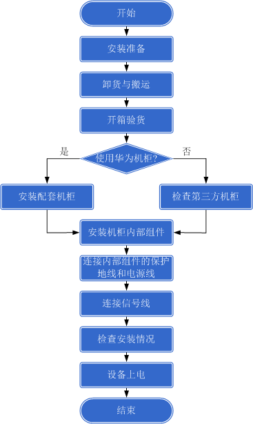 抱被/披风与餐架与工控机组装流程图