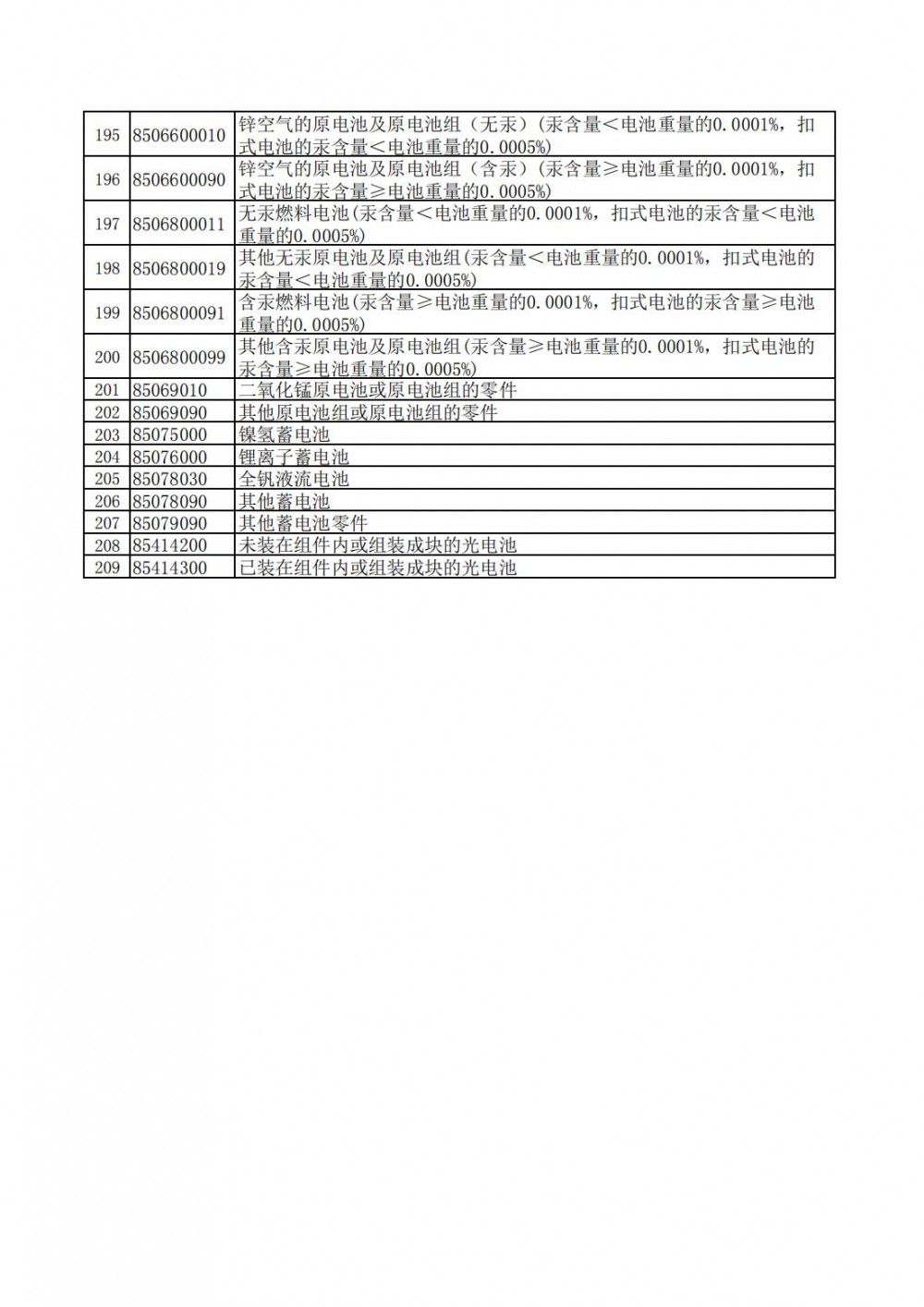 园艺与太阳能发电系统海关编码