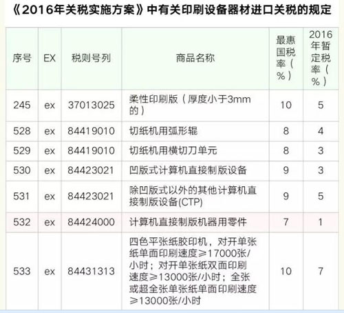 四色胶印机与太阳能发电系统海关编码