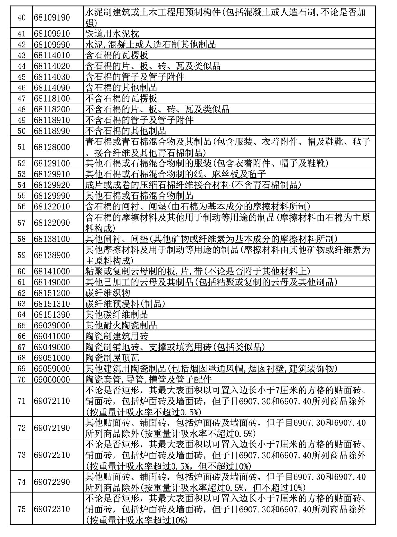 金刚石工具与太阳能发电系统海关编码