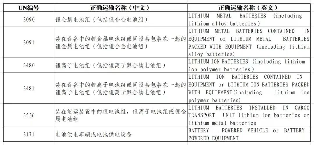 录音笔与太阳能发电系统海关编码