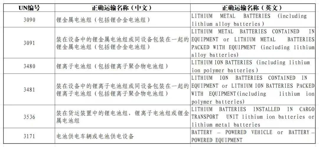 安全网与太阳能发电系统海关编码