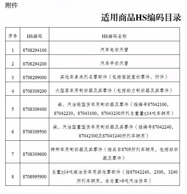 汽车消声器与太阳能组件海关编码