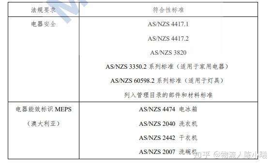 除氧设备与太阳能组件海关编码